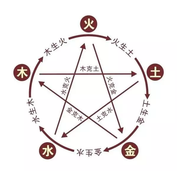 1、五行屬木的字:五行屬木的屬性字有哪些