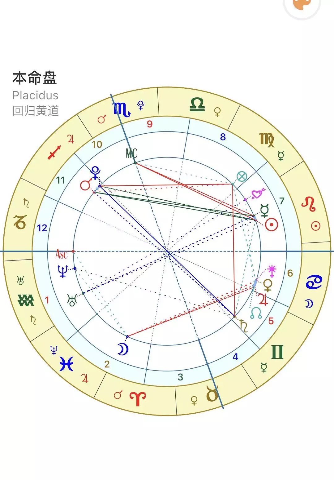 4、有離婚命的遲早會離婚嗎:我的命里註定要離婚嗎？過多長時間我才能熬出不離婚呢？