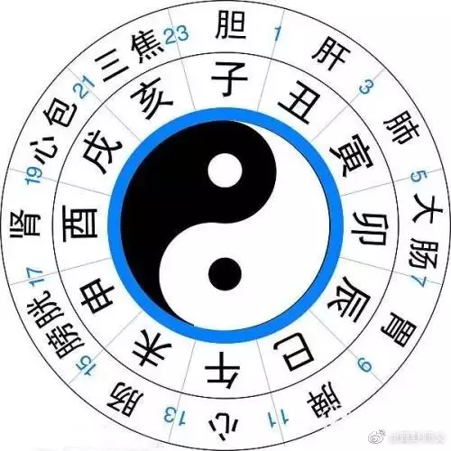 1、算命準不準:算卦有有幾類,那種最准？謝謝了！