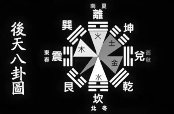 4、測自己八字:可以用八字的來卜卦嗎？