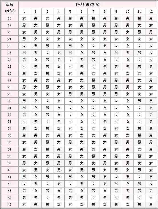 年幾月備孕最好：想年農曆8月生寶寶，應該在年幾月懷孕？
