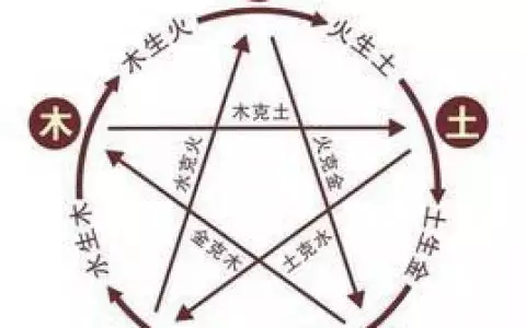 水命土命的屬相有哪些：土命人是什麼屬相的？
