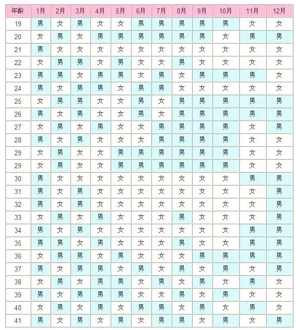 6、自動測試生男生女計算器:問一下,測男女計算器準確率怎麼樣？