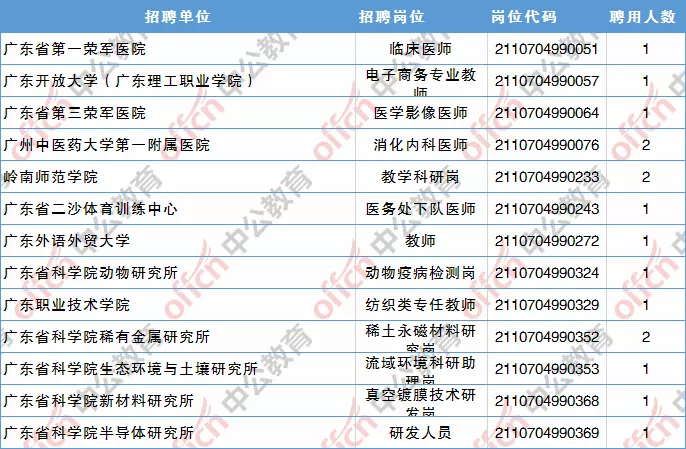 4、貴州事業單位報名時間:貴州年省考大概什麼時候開始報名？