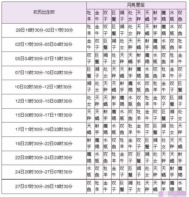 5、每日的屬相怎麼查:每天屬相查詢表
