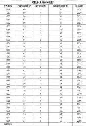 70後年齡出生年屬相對應表：12個生肖順序年齡表