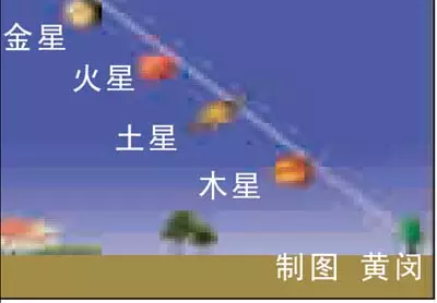 年12屬相金木水火土：十二生肖金木水火土表