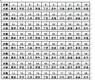 1、86年屬虎哪年轉大運二十月:屬虎女年農曆五月二十號出生,婚因,財運怎麼樣