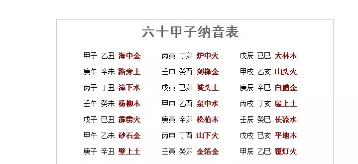 6、關於六十甲子的五行屬性與干支之間的五行屬性相互矛盾問題~望高人解答！！感謝涕零！！！！