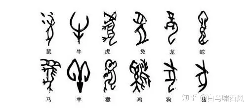 12生肖屬相排名順序拼音：十二生肖的順序 請註明拼音