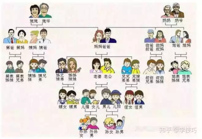 3、算自己的婚姻怎麼算:如何自己測算婚姻