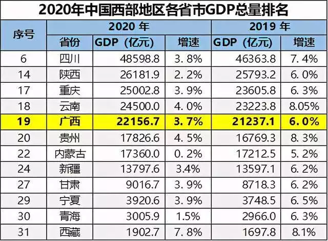 4、全國各省人口排行榜:中國人口排名 省份？