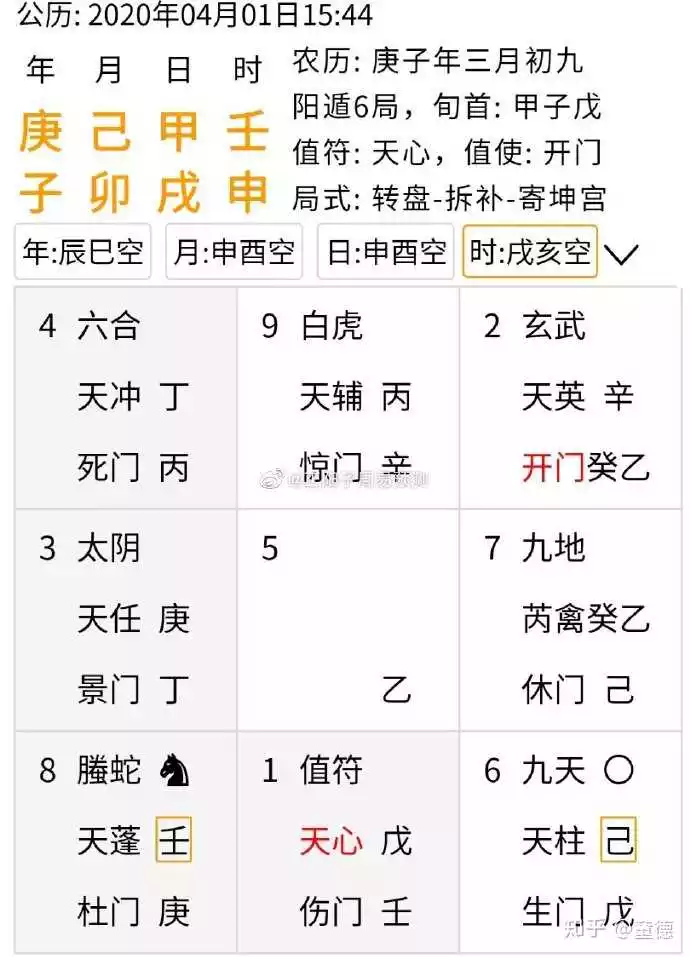 5、奇門遁甲測姻緣什麼時候來到:測姻緣，婚姻什麼時候