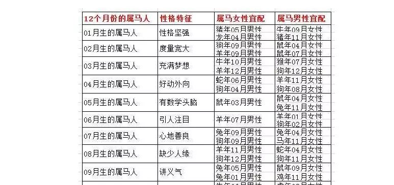 3、十二生肖男牛的婚配表:屬狗婚配表，狗男跟什麼屬相最配