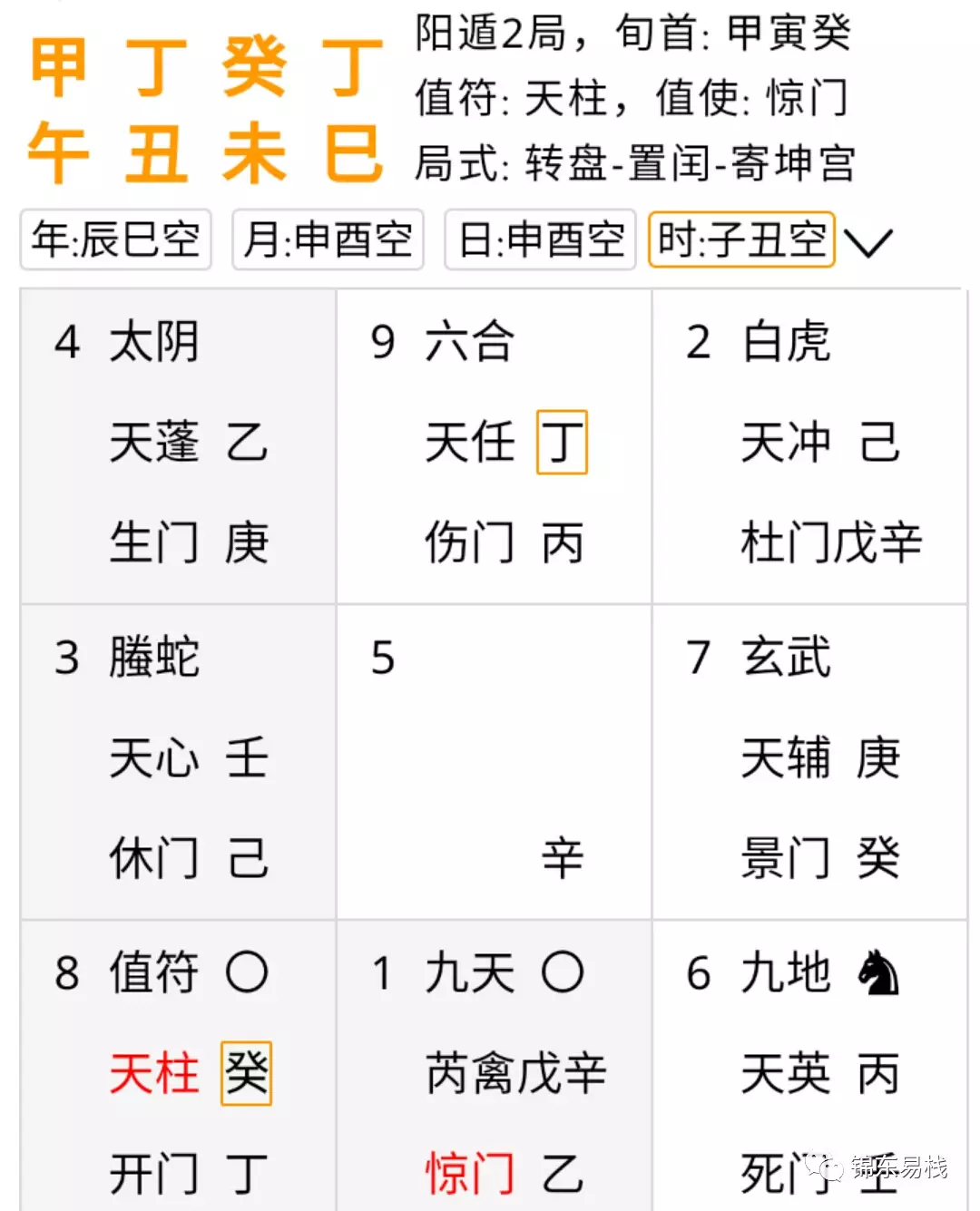 9、測姻緣何時出現:求高人解卦，測姻緣，何時遇對的人，何時結婚，有何特徵？