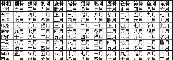 1、測一測自己的命運如何:測一下我的命運如何