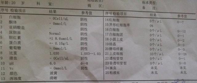 懷孕后尿的顏色有什麼變化：JMS覺得懷孕前後顏色有變化嗎？