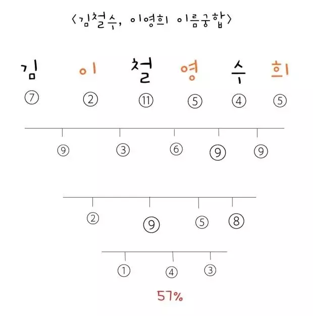 4、如何測算兩個人的姻緣:怎麼算兩個人的姻緣