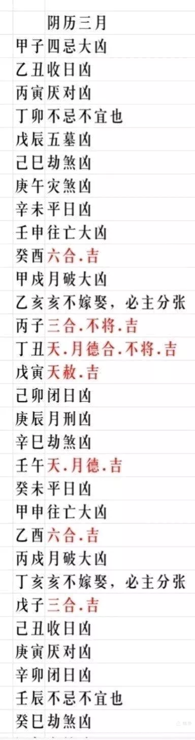 4、嫁娶大小利月:結婚大利月和小利月怎麼算