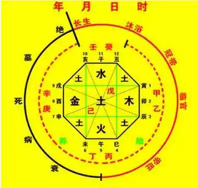 3、八種命格排行:有多少種命格？