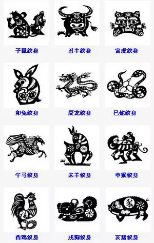 3、十二生肖名是什麼生肖:十二生肖排在的是什麼？為什麼？