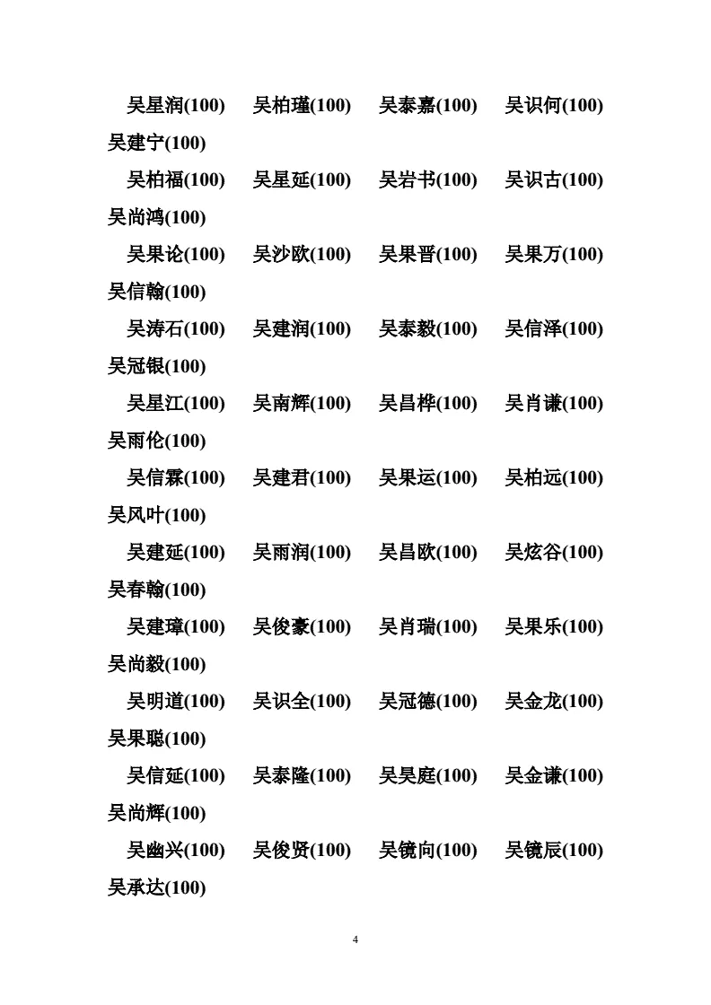 2、吳姓男孩名字大全屬牛:吳姓忠字輩男孩取什麼名字好
