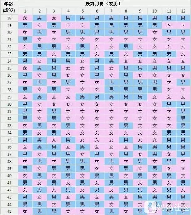 1、男女表格清宮表:生男生女清宮表急 ……