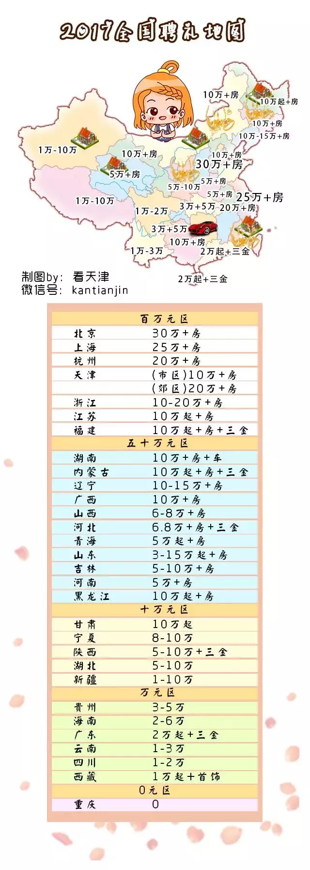 7、輸入兩個人名字測婚姻:名字測兩個人的緣分