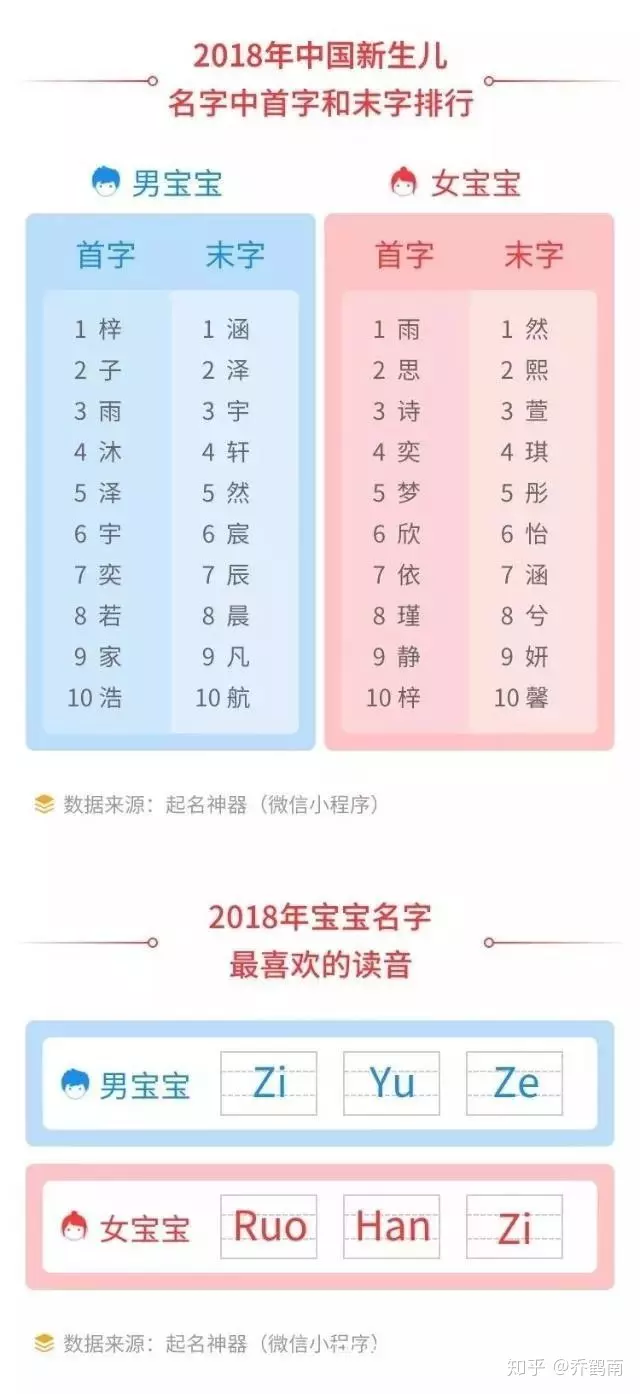 1、新生兒取名:年出生的寶怎麼取名字？