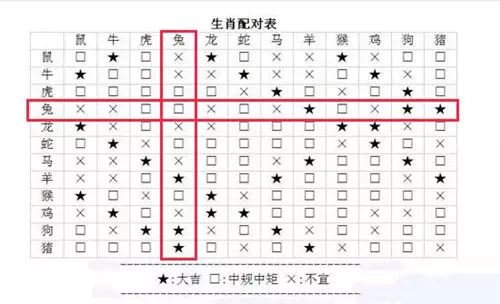 2、伉儷屬相婚配表:婚配屬相