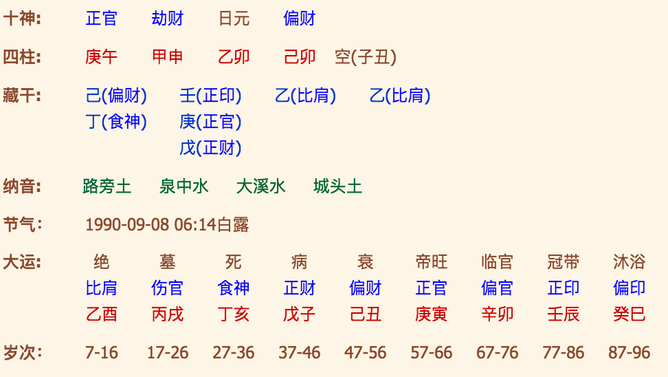 1、周易免費算命生辰八字測財運:算卦財運免費算命財運