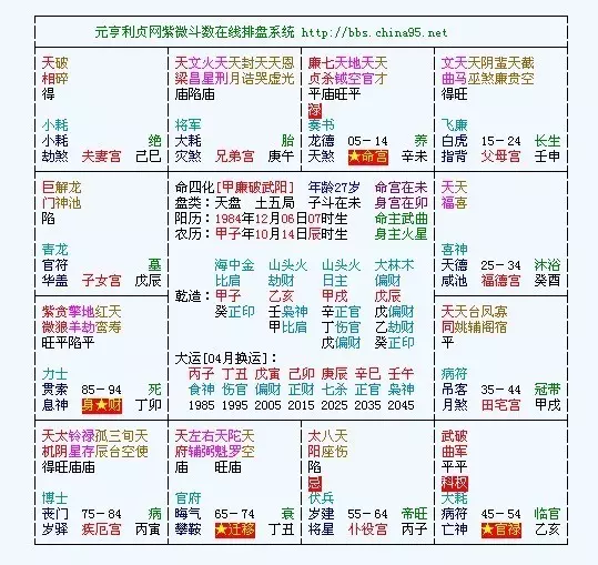1、全面分析八字的步驟:八字算命，請全面分析一下，越詳細越好，謝謝