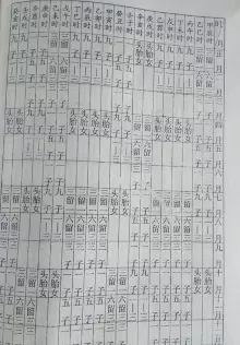 4、命中有幾個孩子查詢表九子:命中有幾個子女