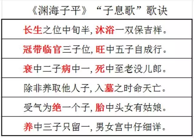 八字中怎樣看兒女多少：四柱八字如何看子女信息？