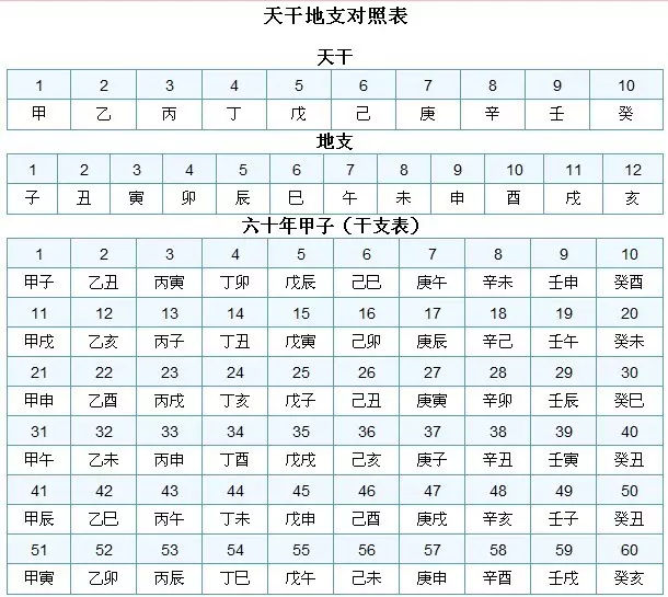 2、十二生肖排序年齡:十二生肖排序年齡