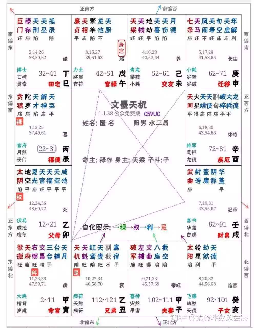 4、斗數看配偶外形:請教：如何從看另一半相貌身材