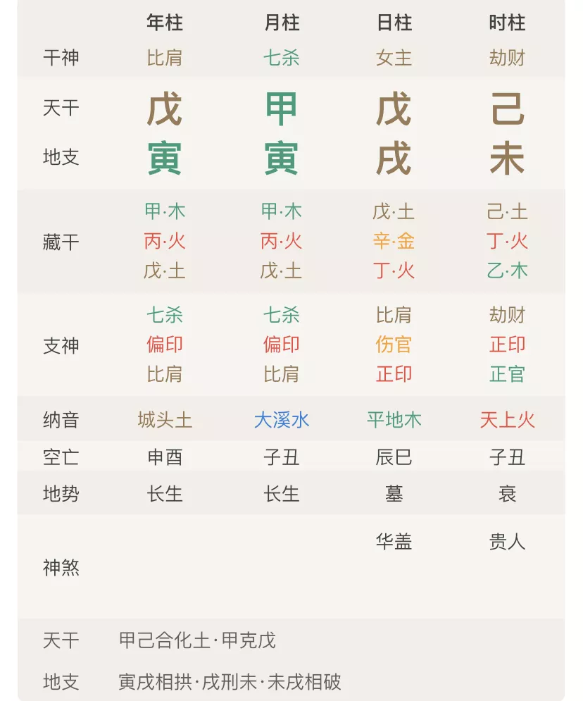 3、為什麼女人很少魁罡命:女命帶魁罡注意