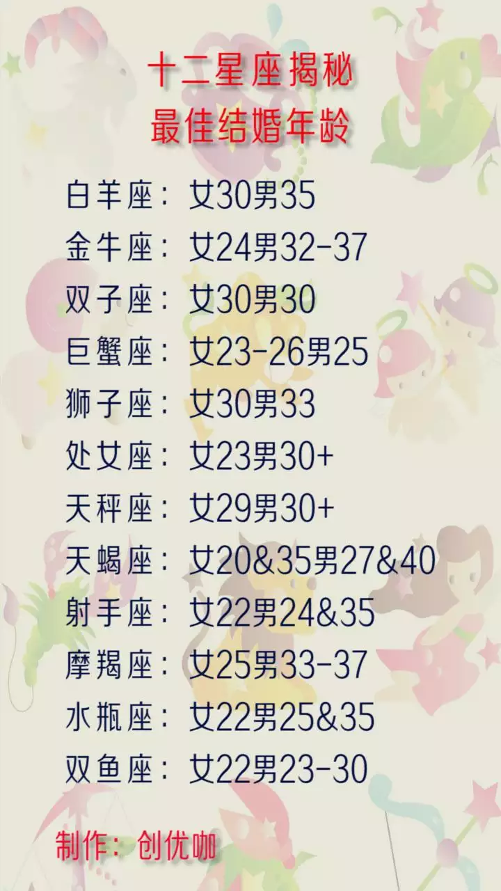 1、算結婚年齡:法定結婚年齡，20周歲如何算？