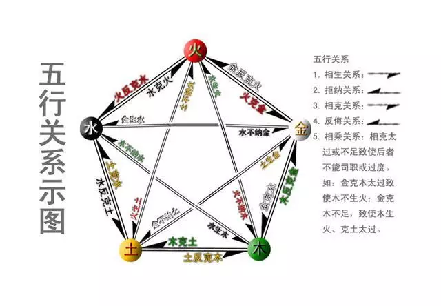 4、夫妻相剋表太准了:夫妻相剋的方法