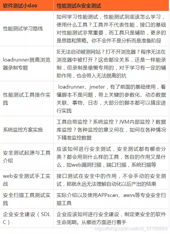1、軟件測試找不到工作怎麼辦:離職一個月了，一直沒找到工作，軟件測試就這麼難找嗎？