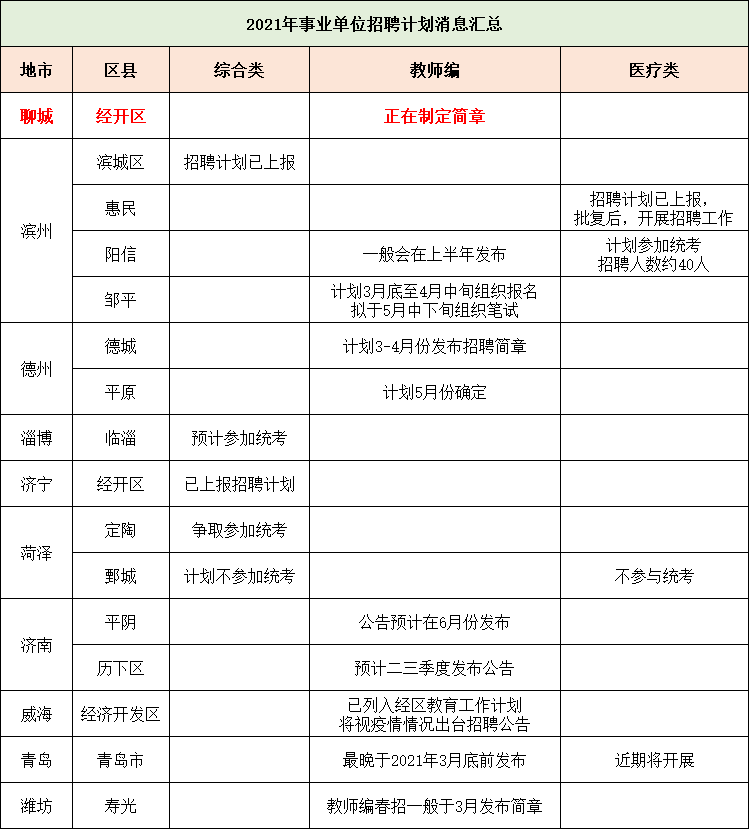 4、年下半年事業編報名時間:年事業單位考試報名時間