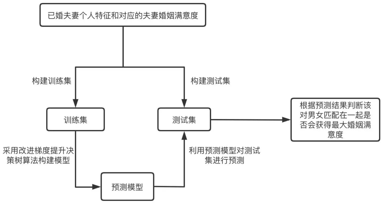 1、測兩人婚姻匹配度免費:免費測算八字婚姻配對
