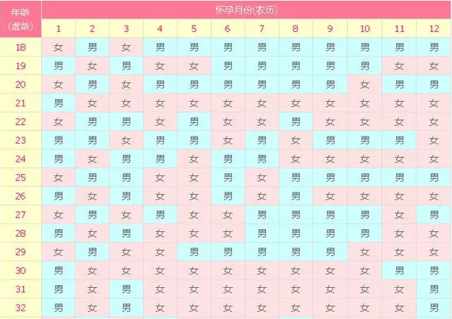 5、年清宮表正版:年幾月生閨女