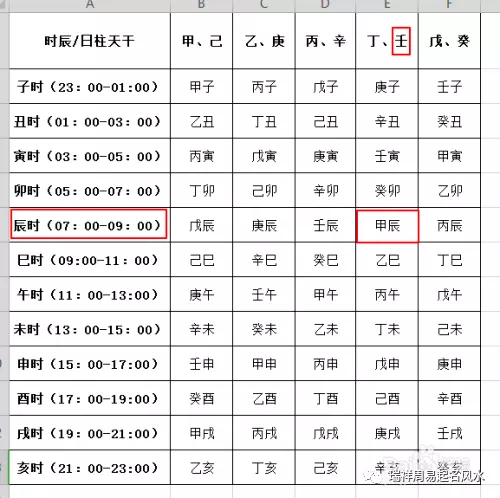 2、如何算生辰八字查詢:怎麼算生辰八字