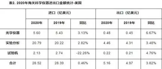 1、英國到中國運費多少:英國寄個盒子到中國需要多少