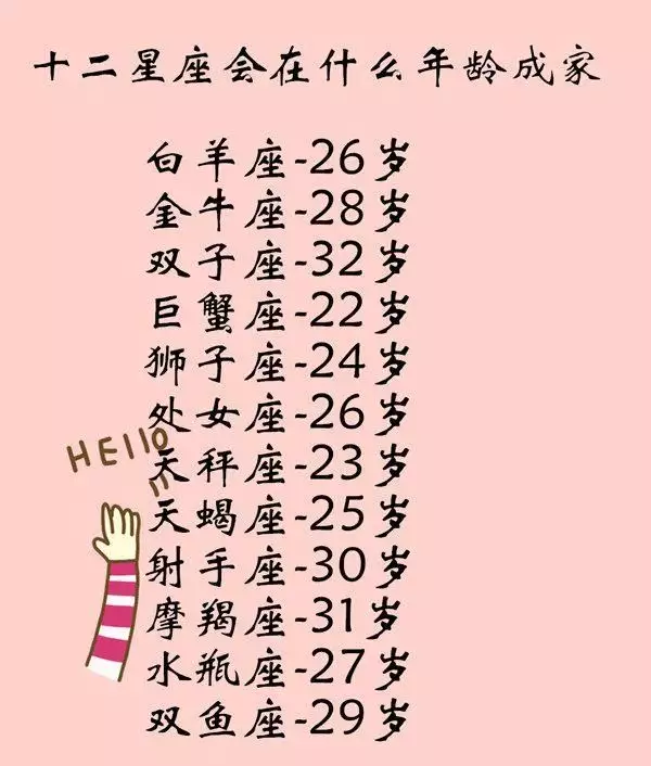 4、摩羯座和巨蟹座長大娶親配嗎:蠍座會和巨蟹座是情敵嗎?