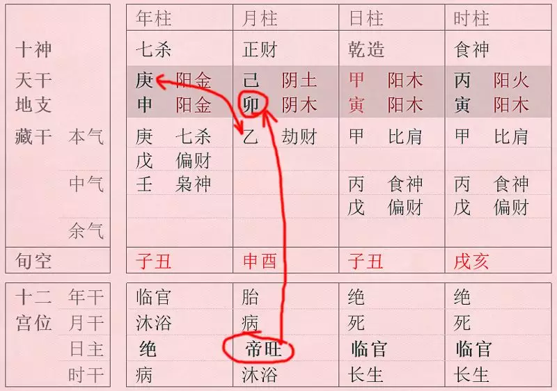 5、富貴格局分類:陰宅風水的八大富貴格局，陰宅風水的富貴格局有哪些