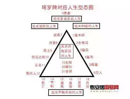 2、夫妻名字算命婚姻免費測試:免費婚姻合八字算命