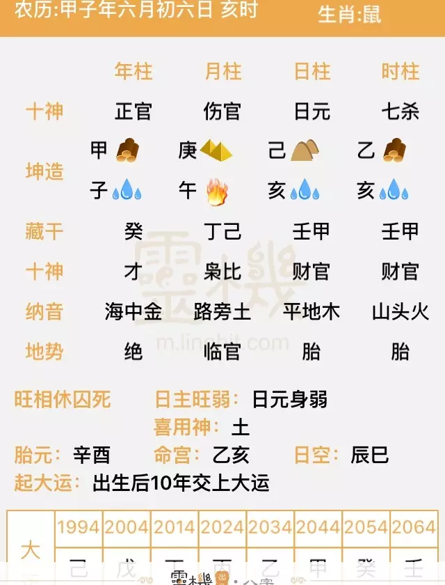 4、正官格女命和七殺格男命婚姻配嗎:正官格與七殺格相剋嗎