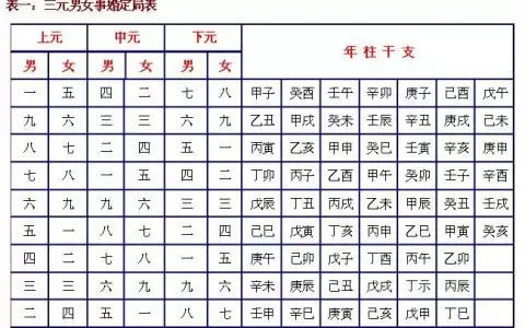 2、婚配屬相和八字哪個准:八字和生肖哪個最主要？